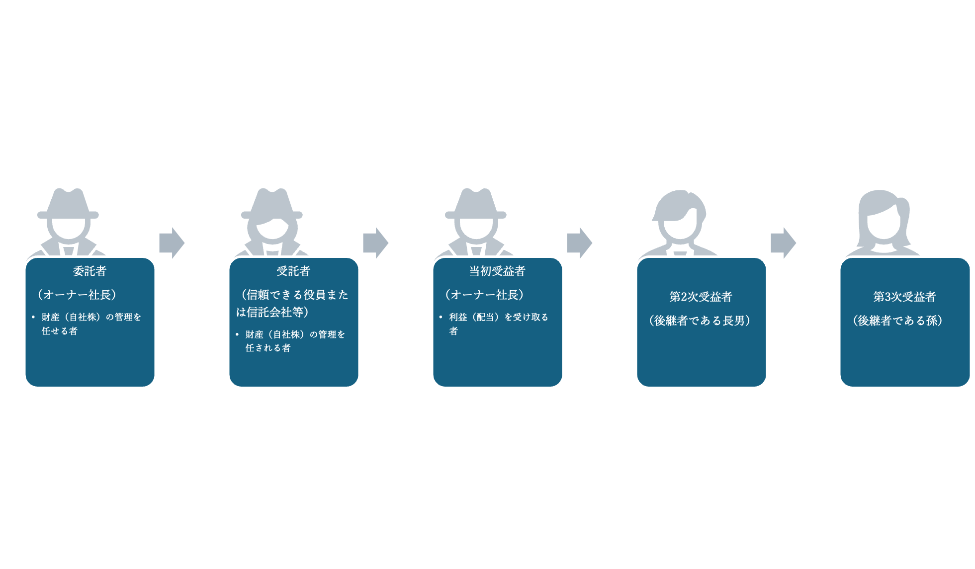 信託イメージ図